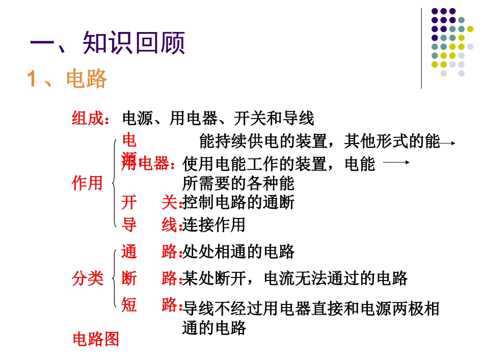 第十三章电路复习_第2页