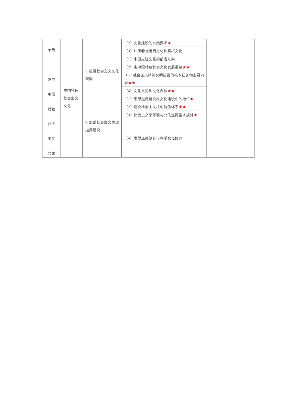 近5年高考文化生活考点统计与备考建议_第2页