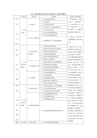 近5年高考文化生活考点统计与备考建议