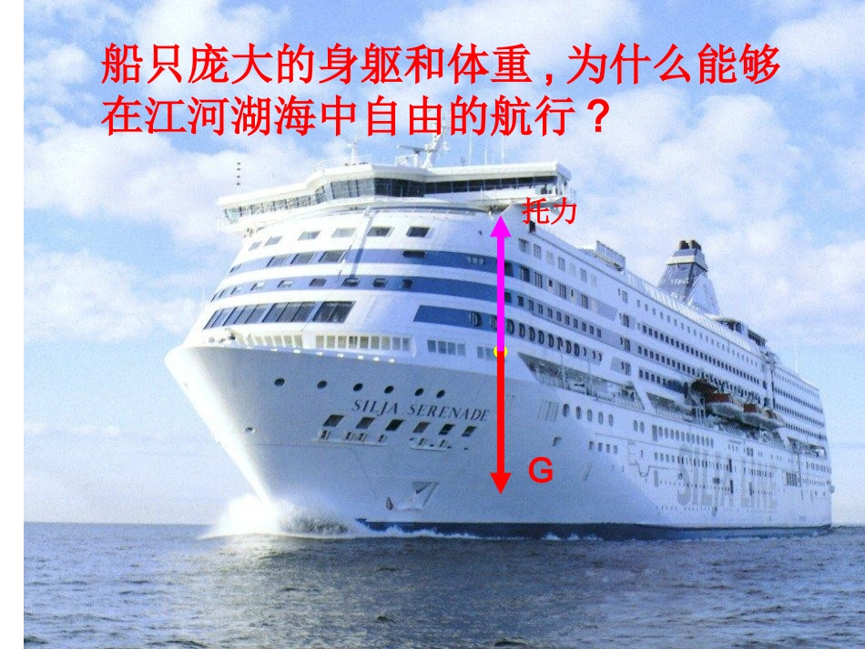 八年级物理新课标101浮力_第3页