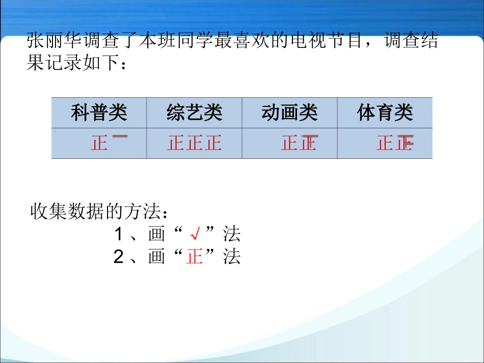 2014年小学数学苏教版四年级上册《统计表和条形统计图》同步课件_第2页