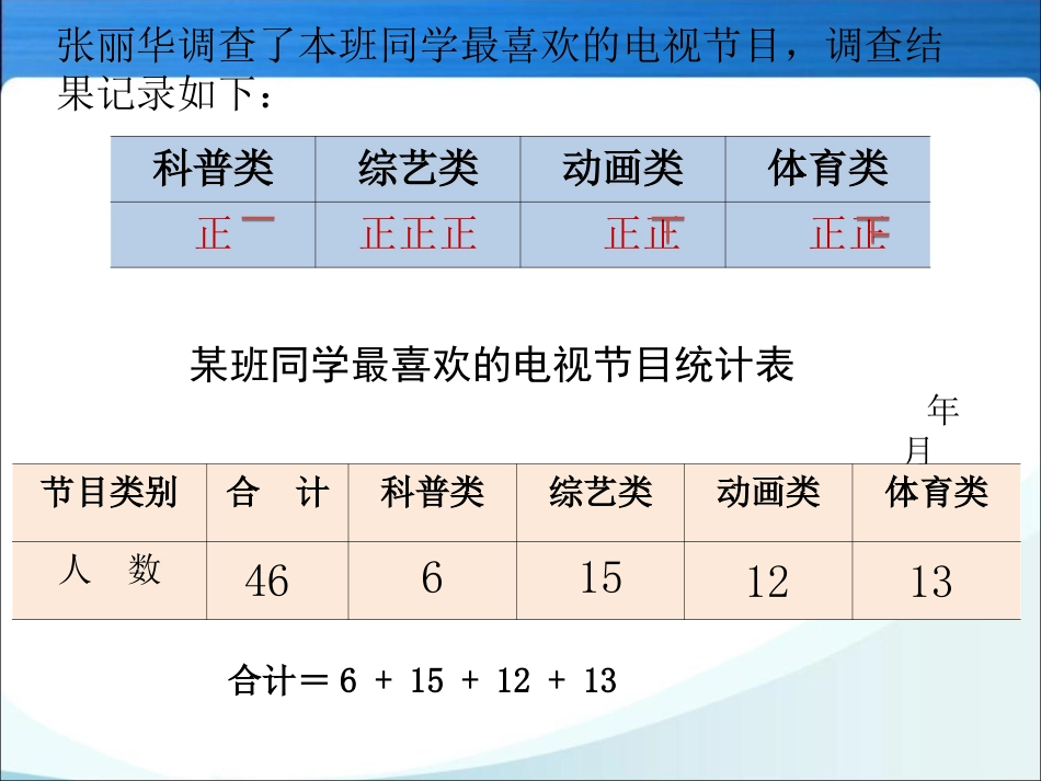 2014年小学数学苏教版四年级上册《统计表和条形统计图》同步课件_第3页