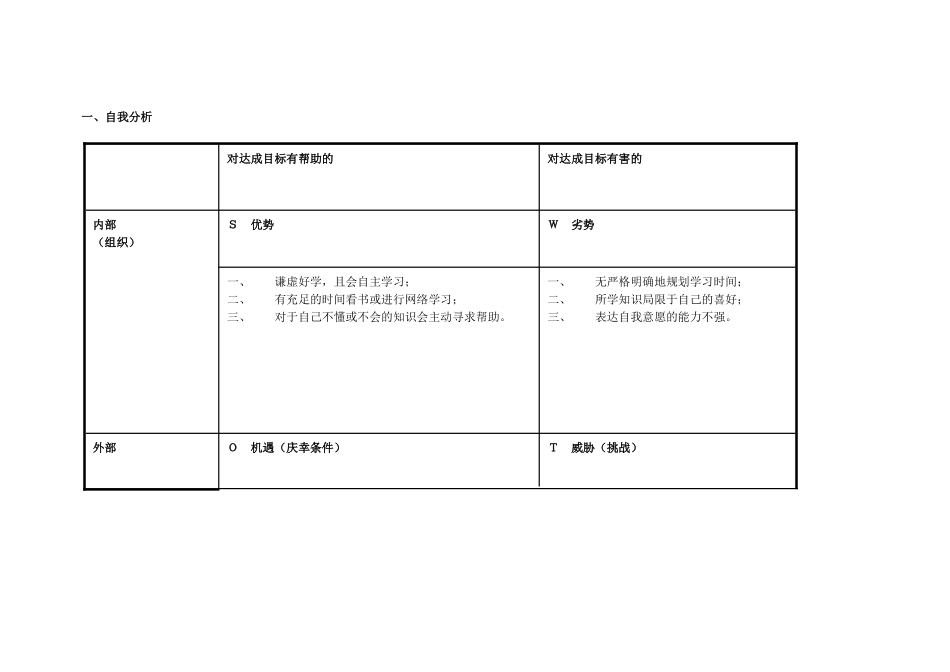 浠诲姟琛ㄥ崟锛氫釜浜鸿嚜鎴戣瘖鏂璖WOT鍒嗘瀽琛_(2)_第1页