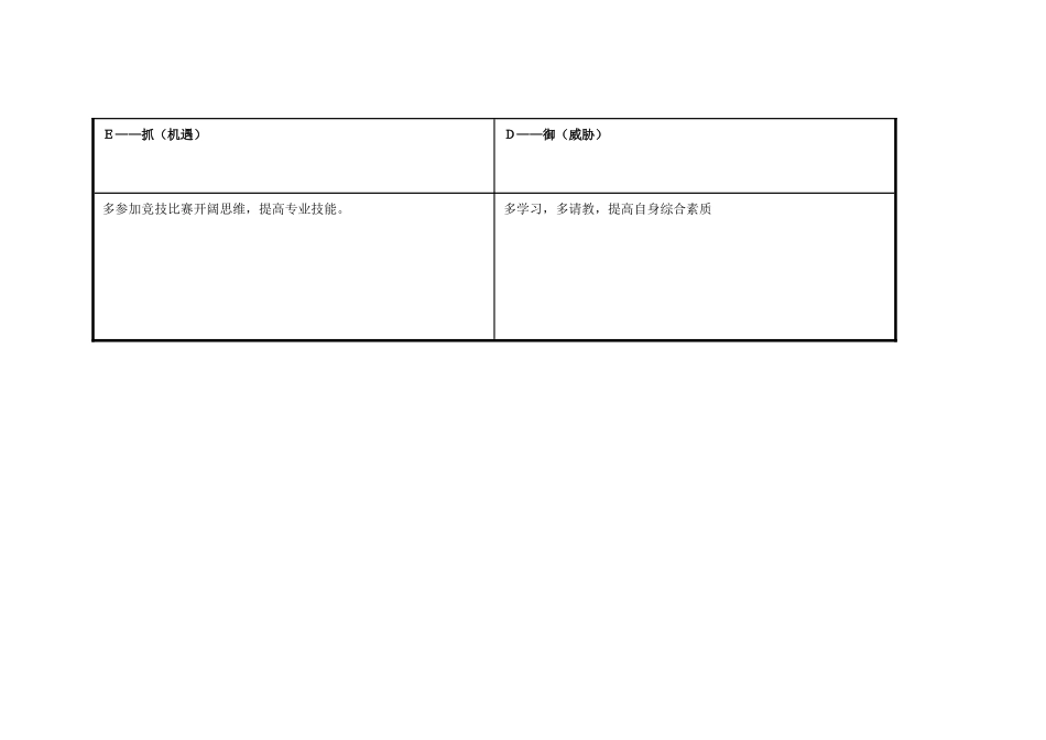 浠诲姟琛ㄥ崟锛氫釜浜鸿嚜鎴戣瘖鏂璖WOT鍒嗘瀽琛_(2)_第3页