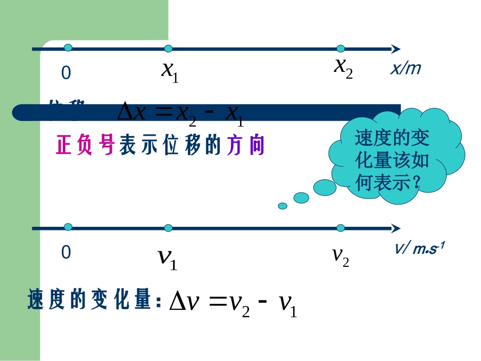 物理：15《速度变化快慢的描述──加速度》课件(新人教版必修1)_第3页