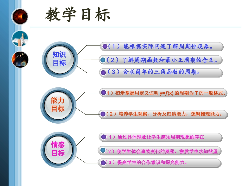 三角函数的周期性_第2页