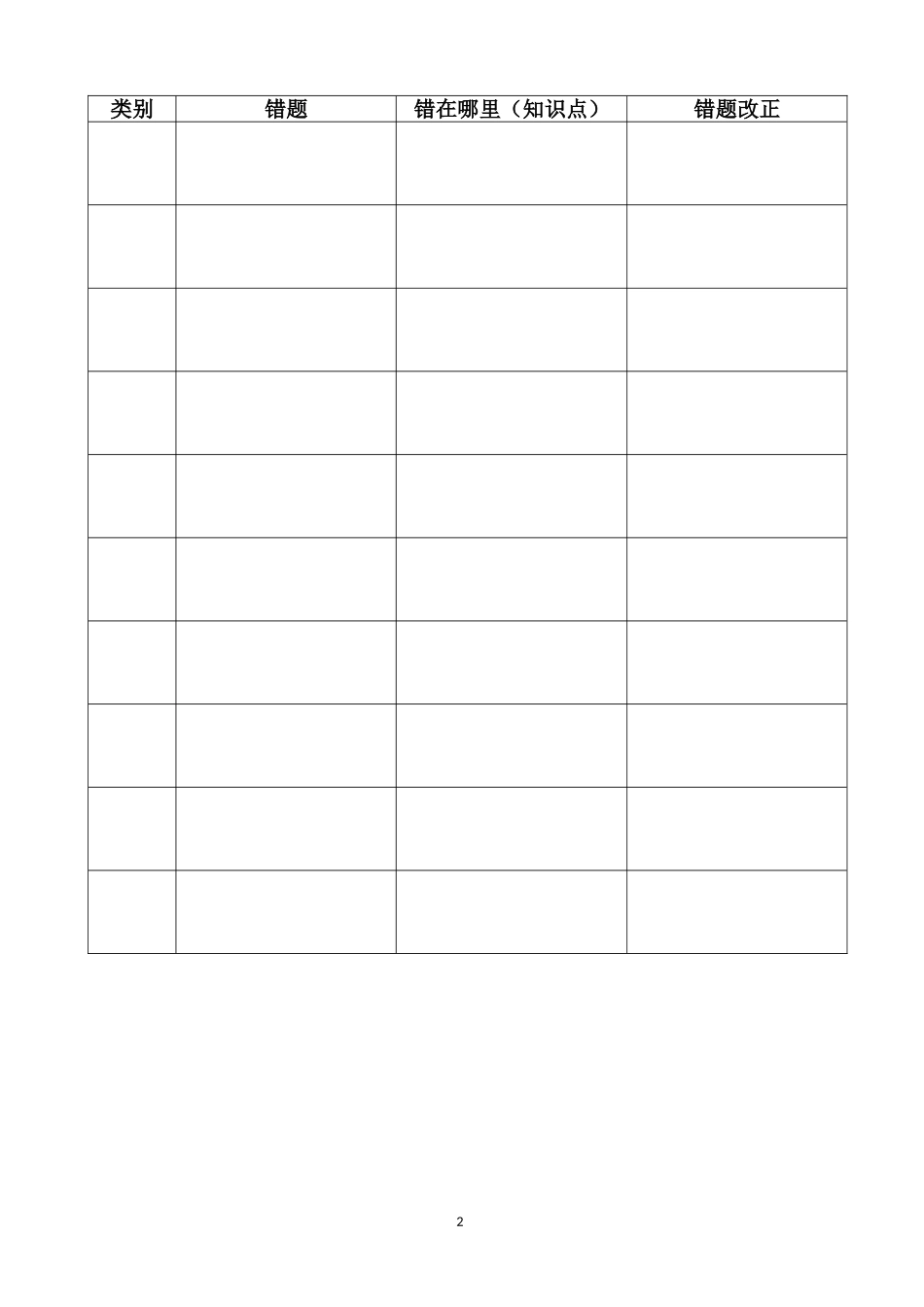 错题本记录格式_第2页