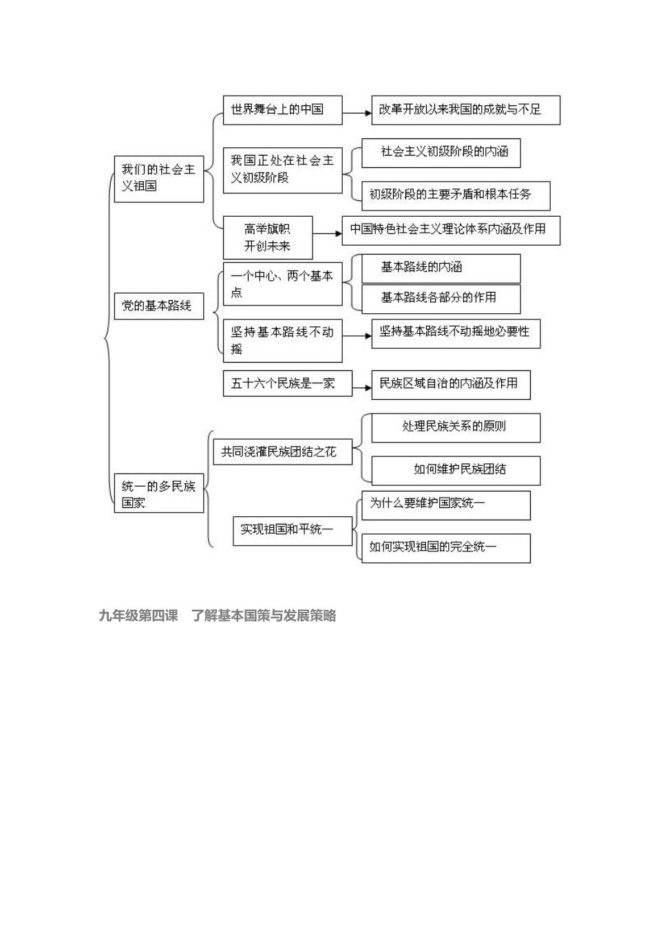 思想品德（九年级）学科教学知识结构图_第3页
