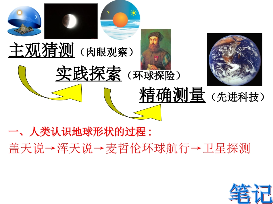 2015年12中第一节认识地球_第2页