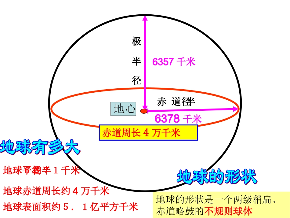 2015年12中第一节认识地球_第3页