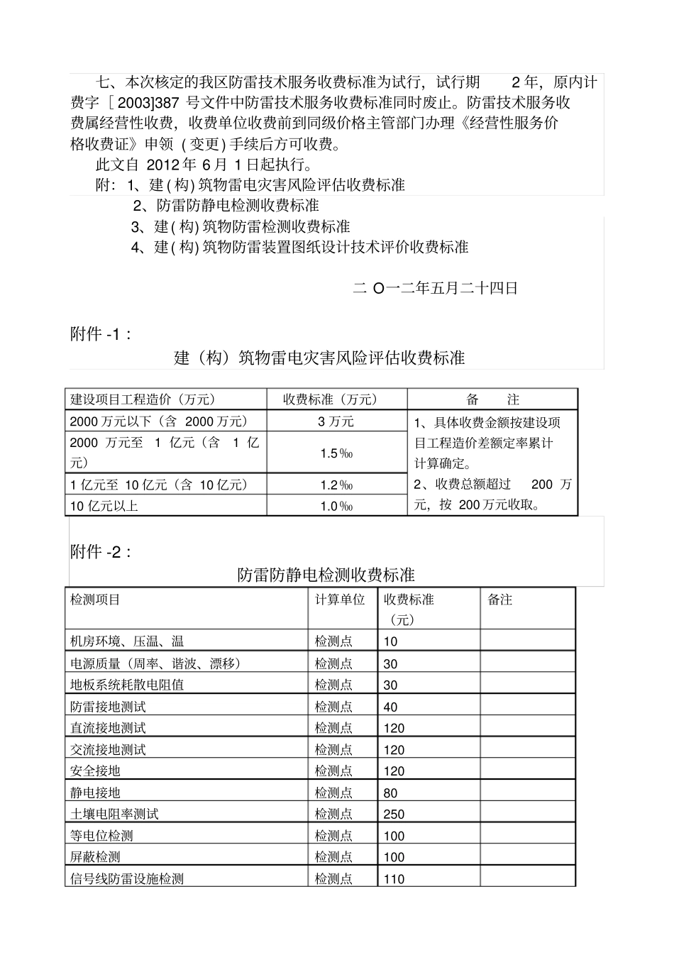 内蒙古防雷检测收费标准_第2页