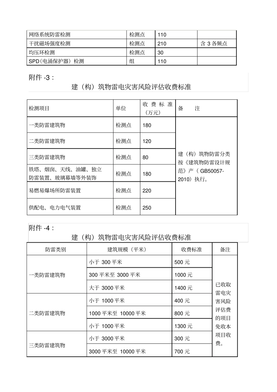 内蒙古防雷检测收费标准_第3页