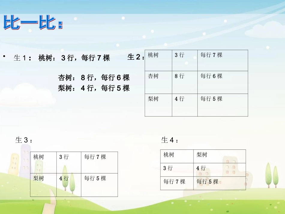 列表解决问题的策略_第3页