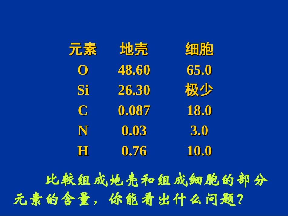 高中生物必修一第二章第一节_细胞中的元素和化合物_第2页