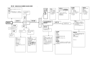 曲线运动的知识结构图