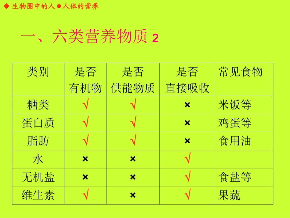 人体的营养九年级复习课_第3页
