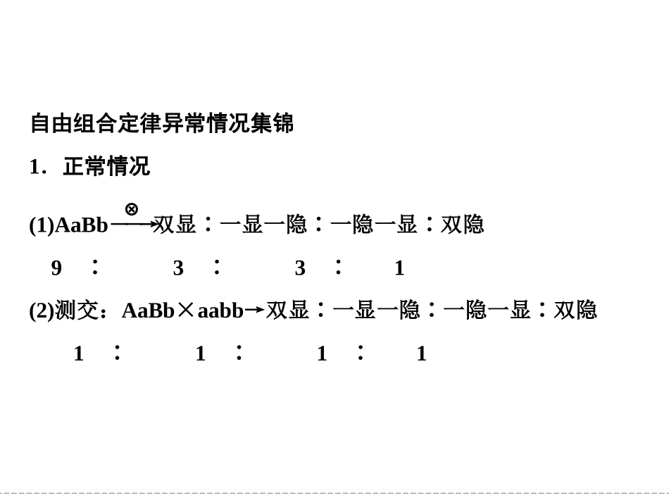 高考生物疑难聚焦3--自由组合异常分_第2页