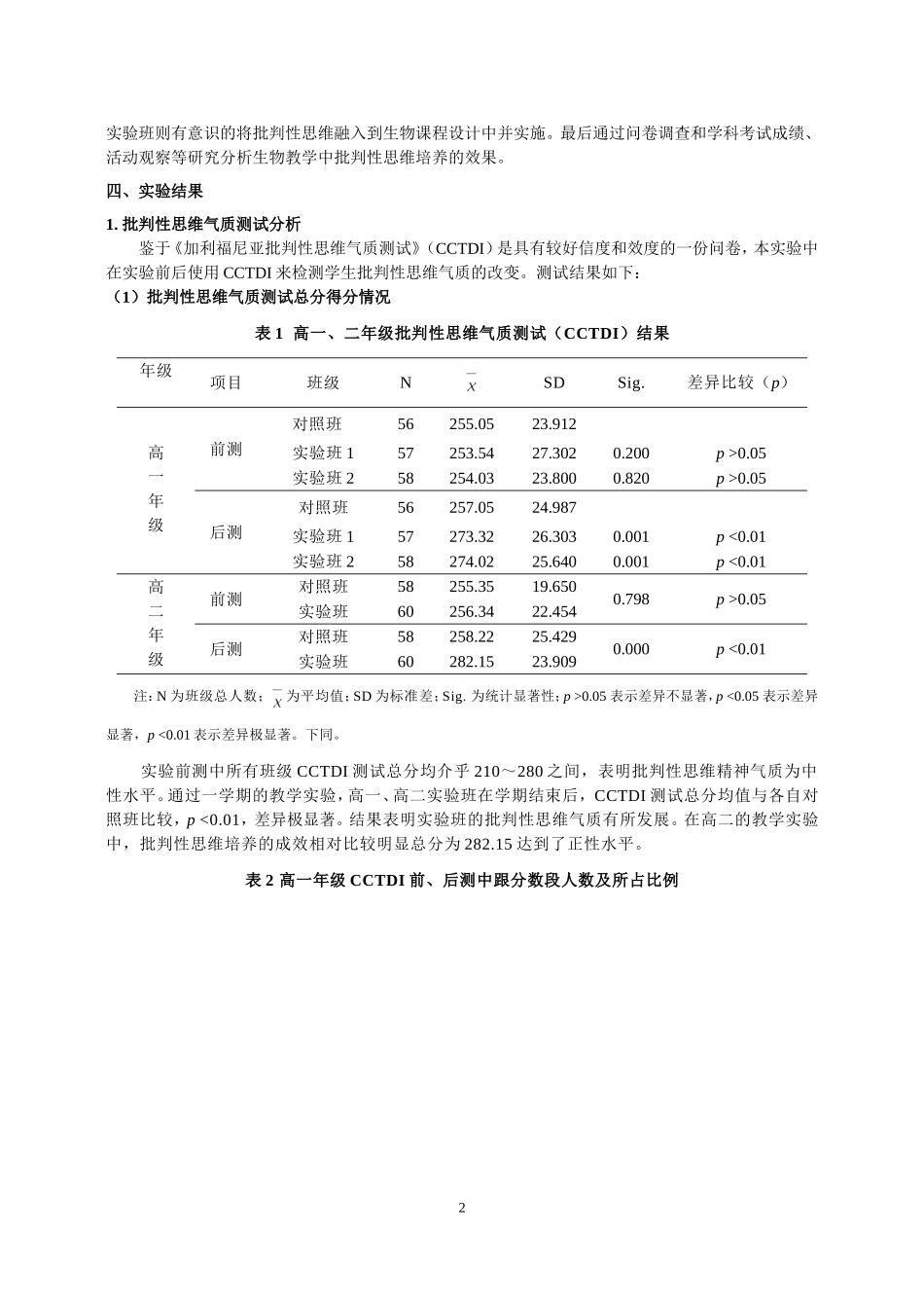 高中生物教学中培养学生批判性思维的探索华南师大卢嘉敏_第2页