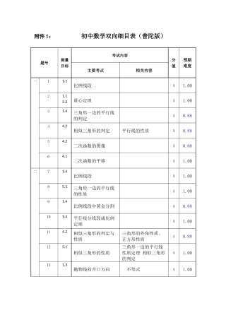 光新学校双向细目表（普陀版）唐岚