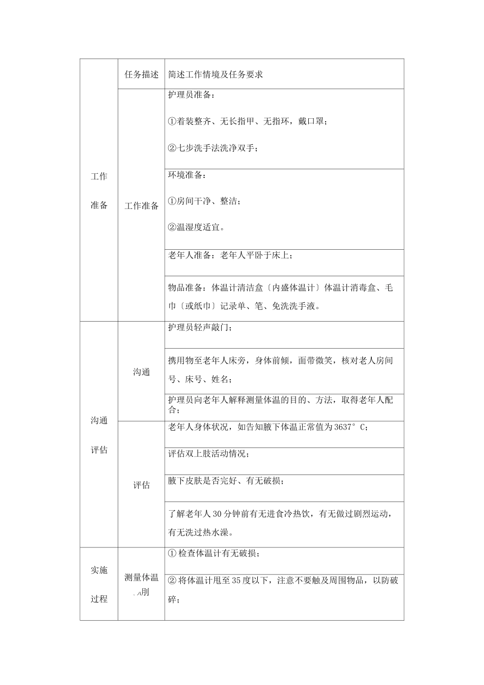 老年健康服务《2.5为老年人测量腋下体温》_第2页