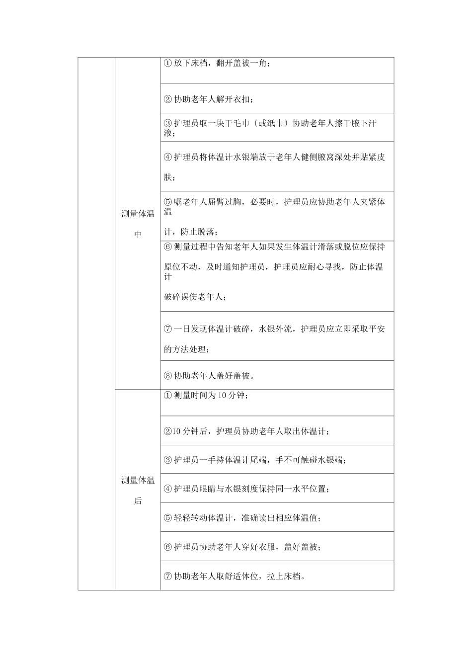 老年健康服务《2.5为老年人测量腋下体温》_第3页