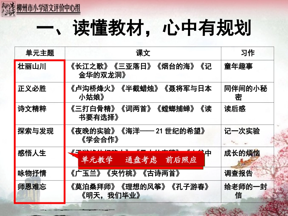 2014六下教材培训(1)_第2页