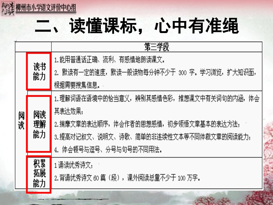 2014六下教材培训(1)_第3页