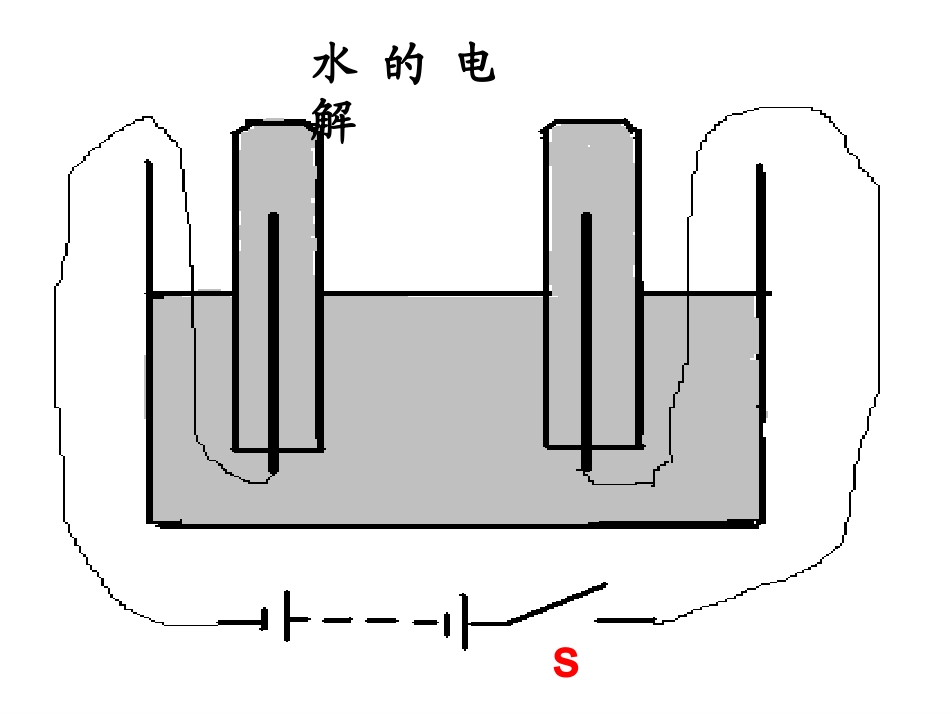 气体摩尔体积课件_免费下载_第3页