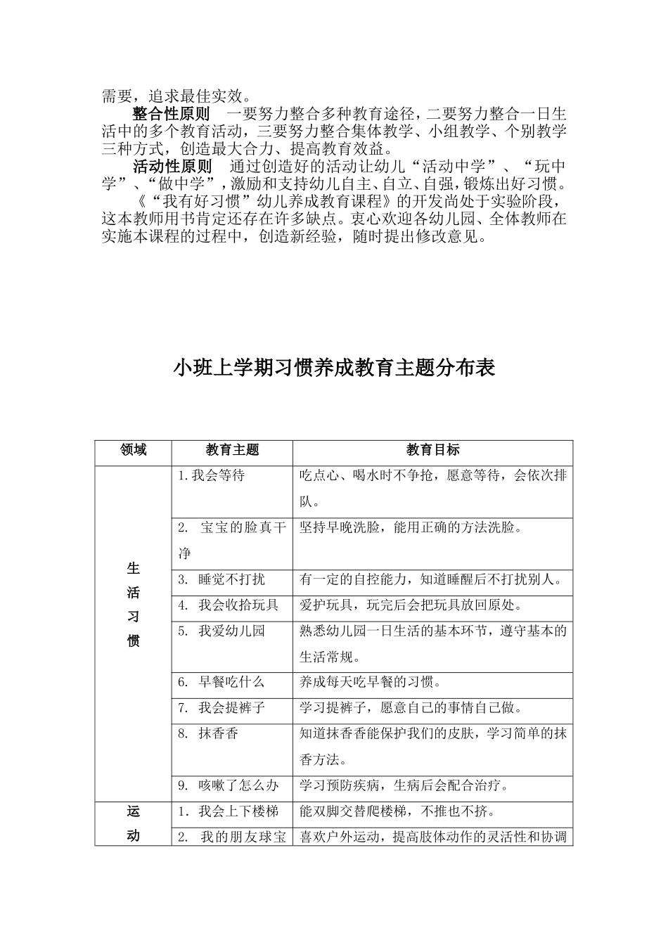 我有好习惯（小班上）0620_第3页
