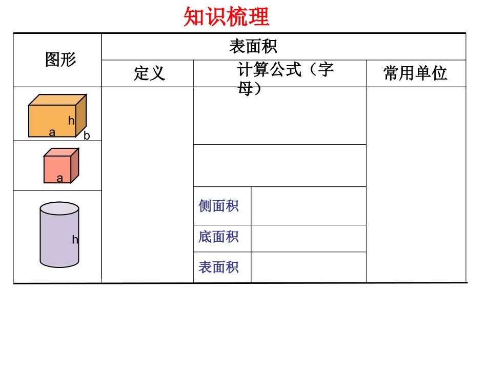 立体图形表面积总复习(修改稿)(1)_第2页