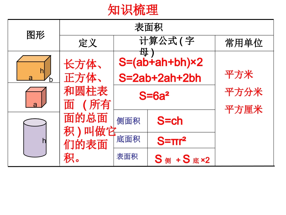 立体图形表面积总复习(修改稿)(1)_第3页