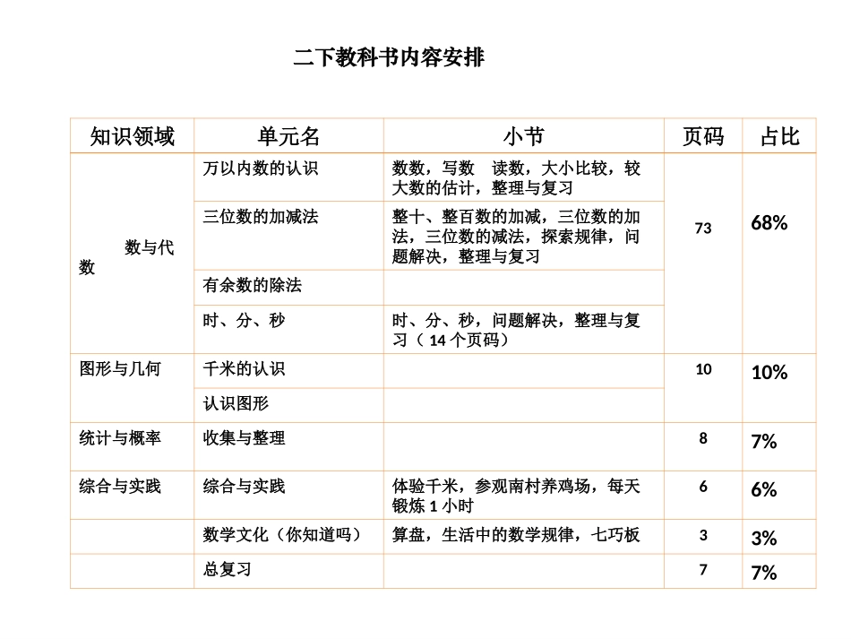 二下教材分析_第2页