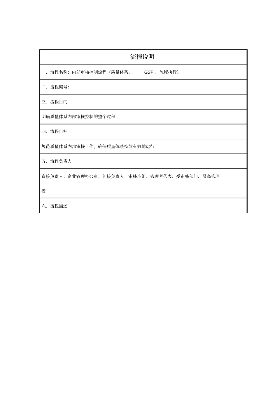 内部审核控制流程说明_第1页