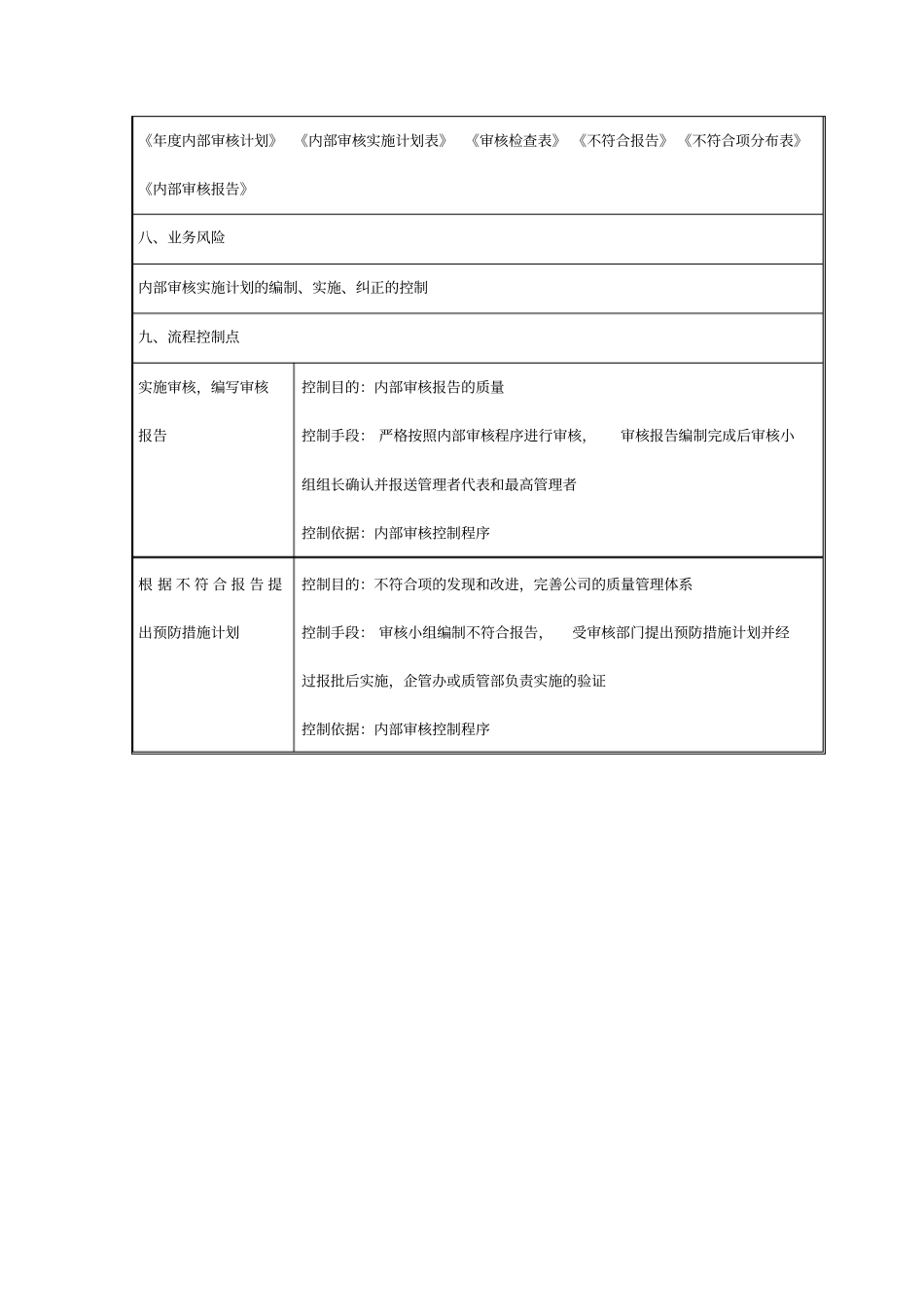内部审核控制流程说明_第3页