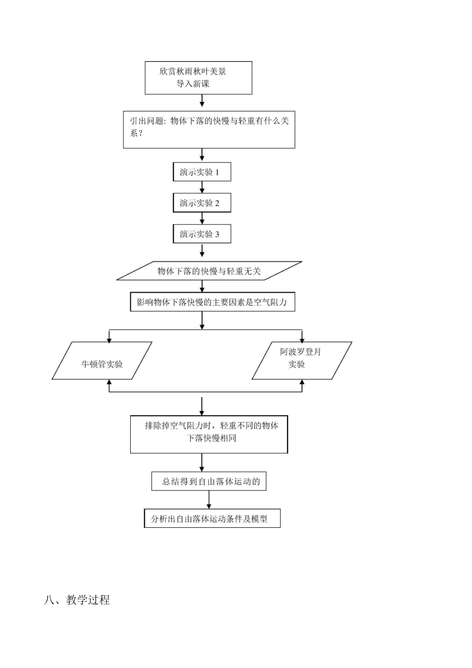 高中物理自由落体教学案例_第3页
