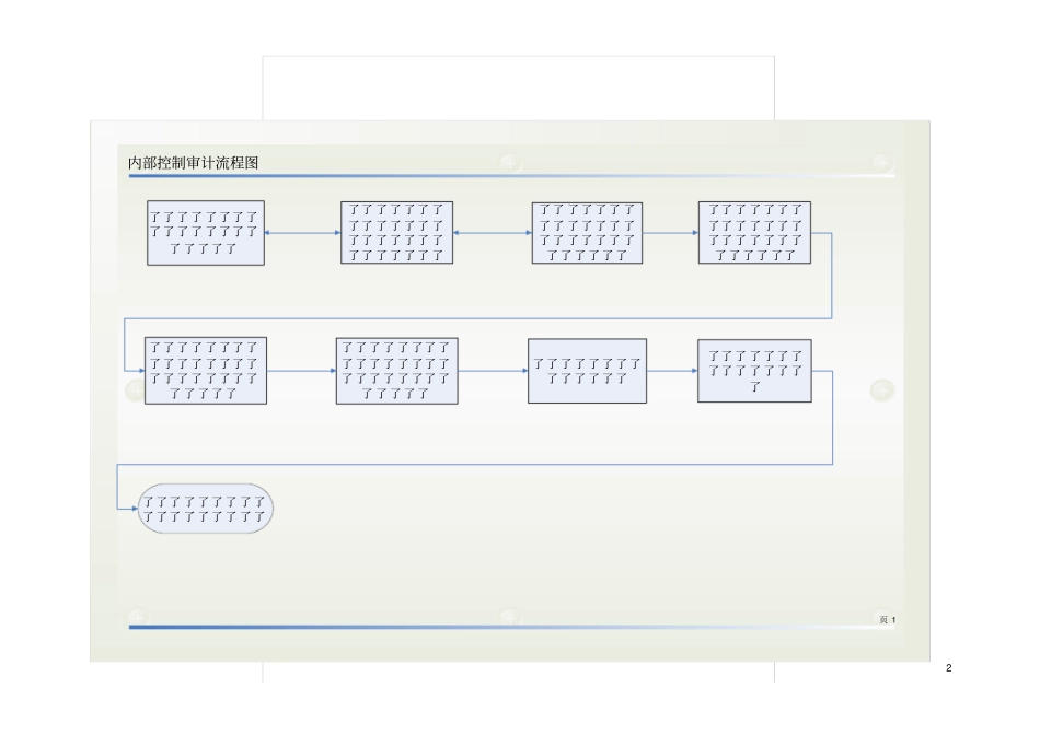 内部控制制度审计流程_第2页