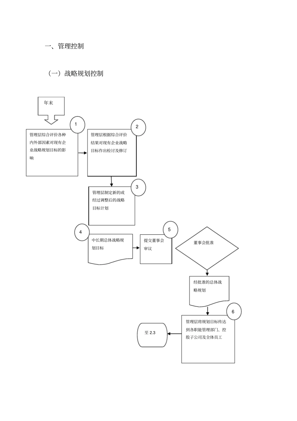 内部控制制度范本_第3页