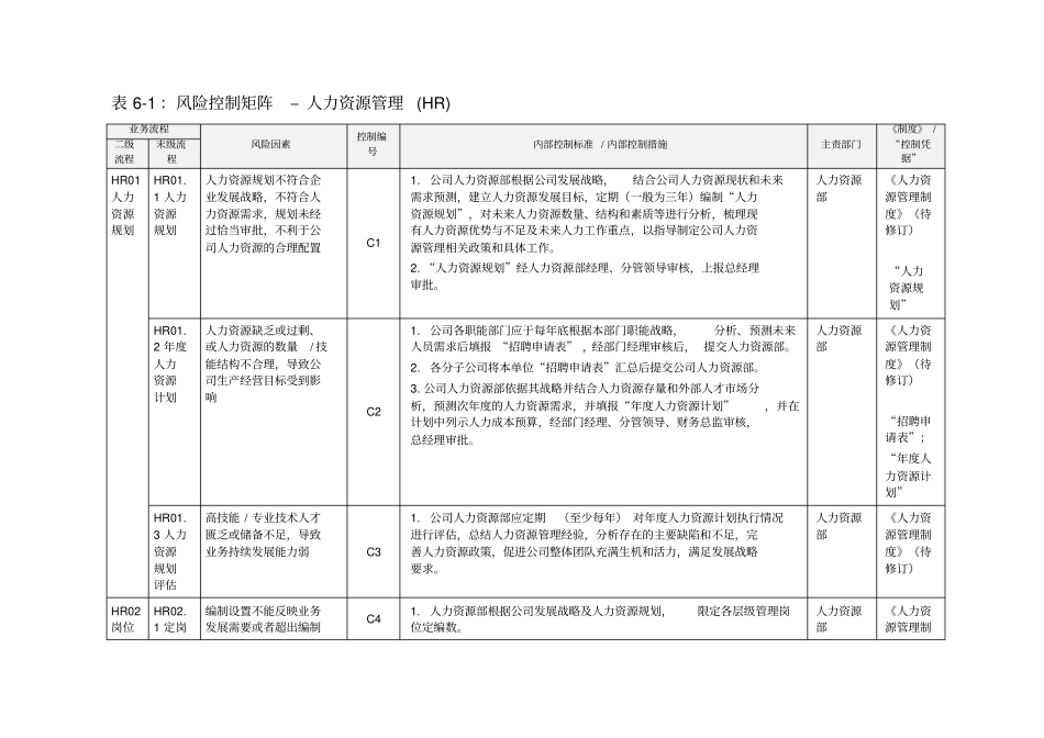 内部控制手册之人力资源管理_第3页