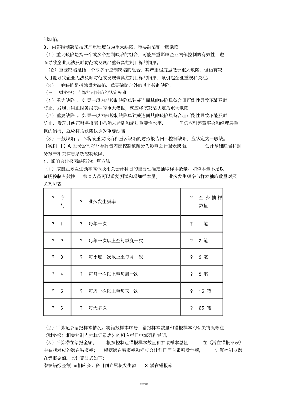 内部控制评价要点_第3页