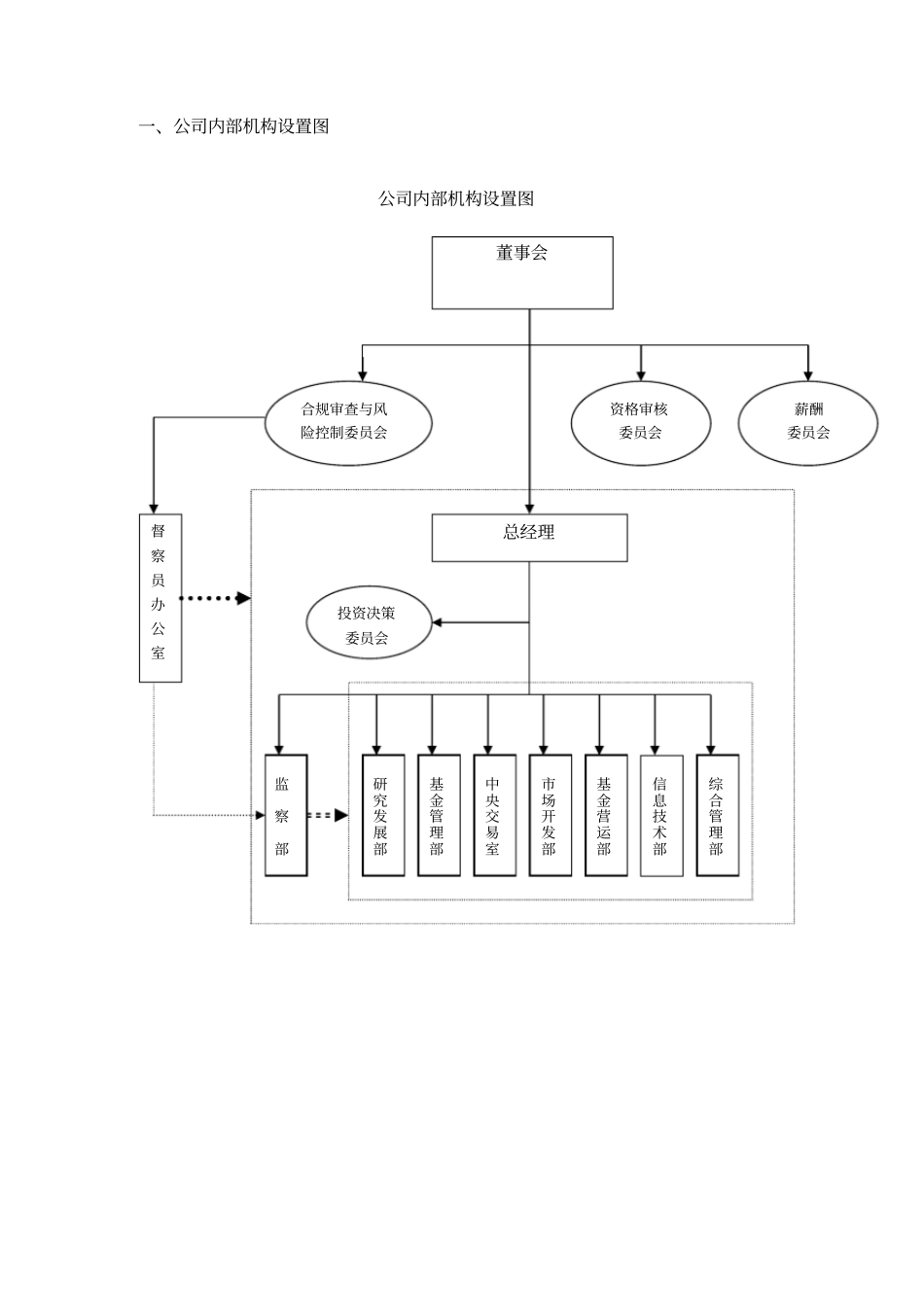 内部机构设置及职能_第2页