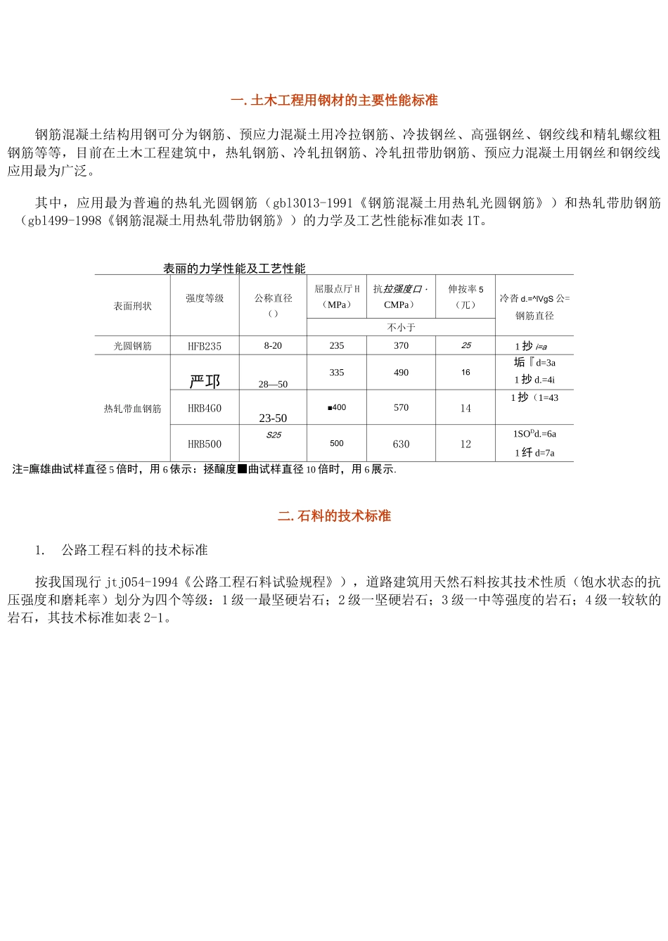 材料性能标准._第1页