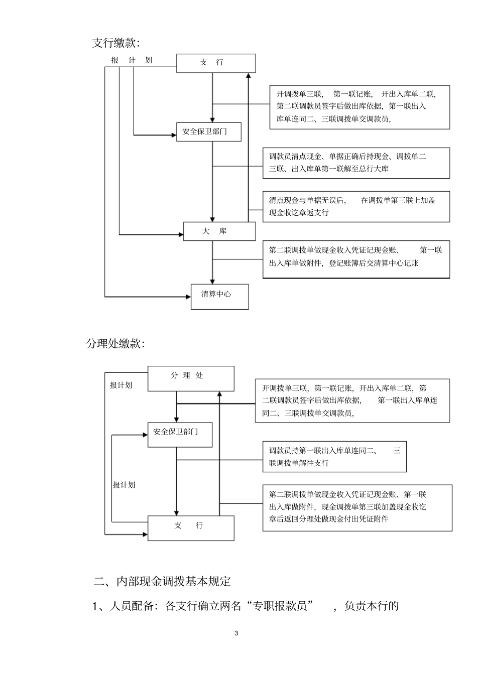 内部现金调拨操作程序试行_第3页