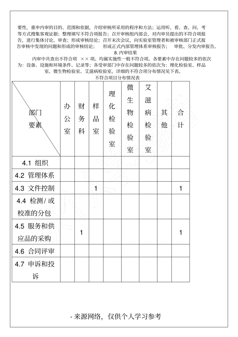 内部管理体系审核报告_第2页