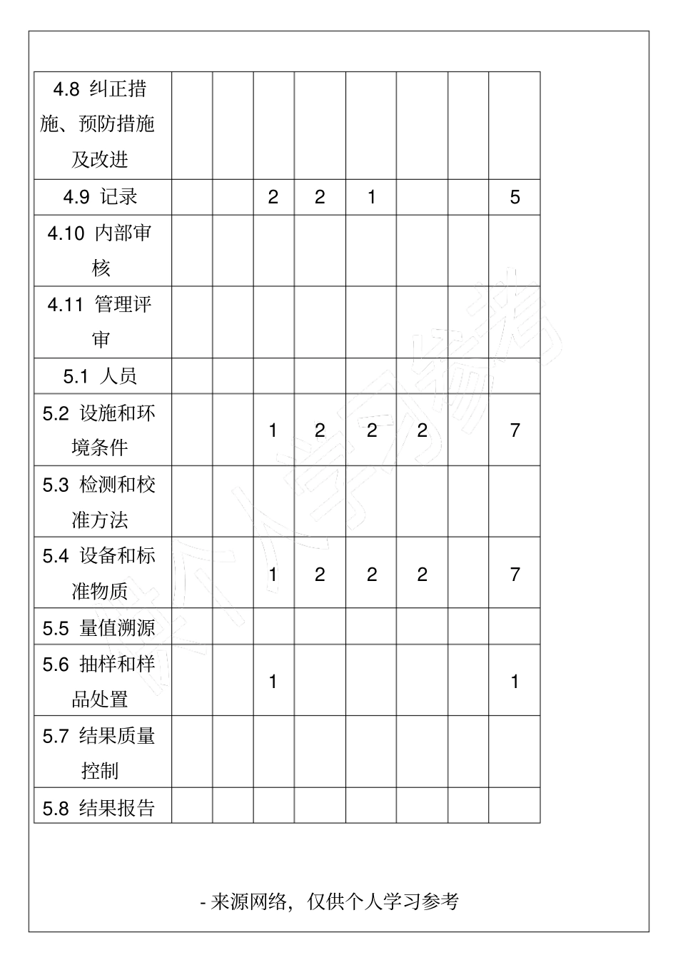 内部管理体系审核报告_第3页
