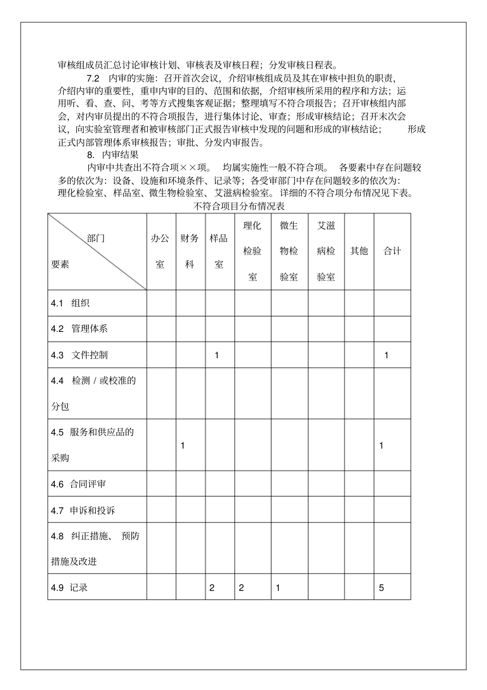 内部管理体系审核报告p_第2页