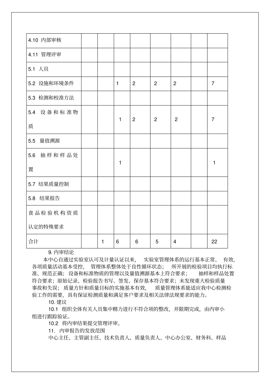 内部管理体系审核报告p_第3页