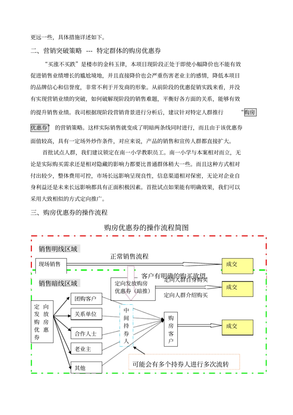 内部购房优惠券方案_第2页