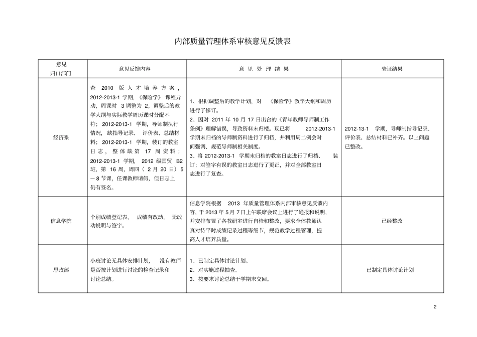 内部质量管理体系审核意见反馈表_第2页