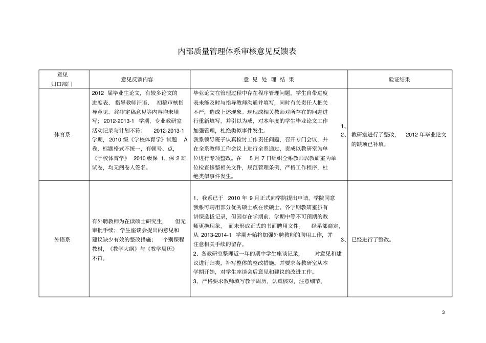 内部质量管理体系审核意见反馈表_第3页