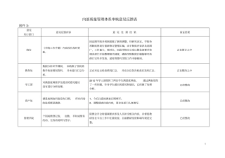 内部质量管理体系审核意见反馈表